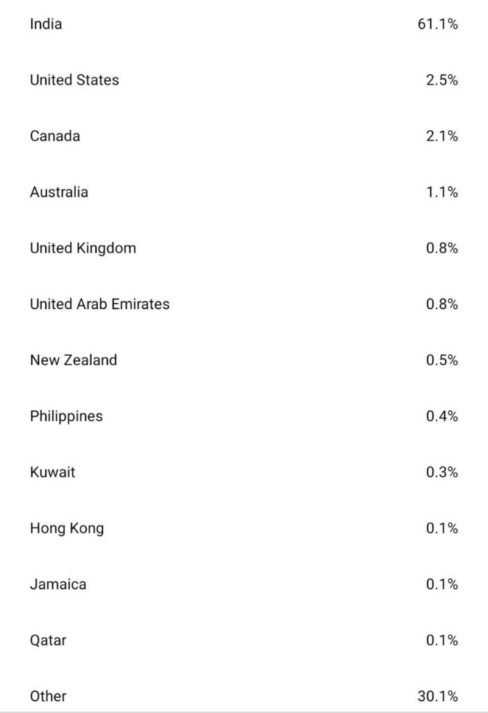 pdf-country-wise-classification-of-human-names